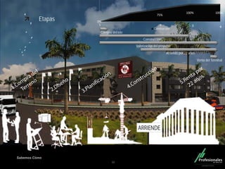 Fondo Inmobiliario
Sabemos Cómo
Etapas
10
0%
1
75%
100% 100%
1 2 3 4 5
Construcción
2 3 4
Compra del lote
Construcción
Valorización del proyecto
Arriendo por 22 años
Venta del Terminal
 