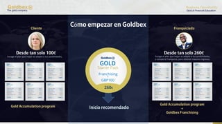 ó
€ €
Escoge el plan que mejor se adapte a tus posibilidades, Escoge el plan que mejor se adapte a tus posibilidades,
y súmale la Franquicia, para obtener mayores ingresos.
 