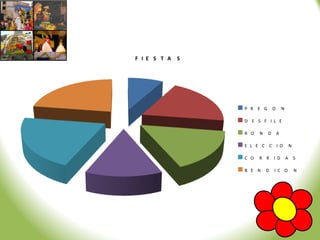 F I E S T A   S




                  P R E G       O       N

                  D E S F I L E

                  R O   N   D       A

                  E L E C C I O                 N

                  C O   R R     I D         A       S

                  B E N     D   I C O               N
 