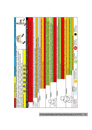 Ficha del Análisis del Potencial Educativo (F.A.P.E.) 19
 