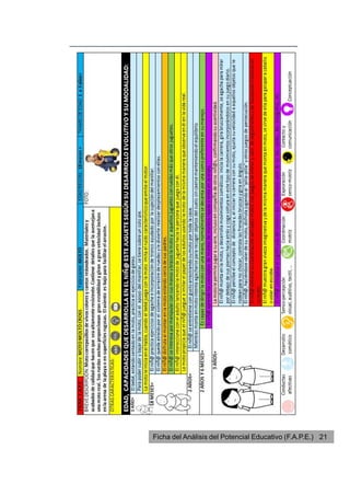 Ficha del Análisis del Potencial Educativo (F.A.P.E.) 21
 
