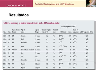 Pediatric Mastocytosis and c-KIT Mutations Resultados . 