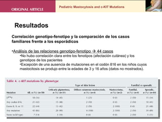 Pediatric Mastocytosis and c-KIT Mutations . Resultados Correlación genotipo-fenotipo y la comparación de los casos familiares frente a los esporádicos  Análisis de las relaciones genotipo-fenotipo    44 casos No hubo correlación clara entre los fenotipos (afectación cutánea) y los genotipos de los pacientes Excepción de una ausencia de mutaciones en el codón 816 en los niños cuyos mastocitosis se produjo entre la edades de 3 y 16 años (datos no mostrados).  