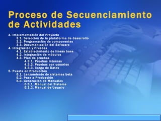 Proceso de Secuenciamiento de Actividades 3. Implementación del Proyecto 3.1. Selección de la plataforma de desarrollo 3.2. Programación de componentes 3.3. Documentación del Software 4. Integración y Pruebas 4.1. Establecimiento de líneas base 4.2. Integración de módulos 4.3. Plan de pruebas 4.3.1. Pruebas Internas 4.3.2. Pruebas con usuarios 4.3.3. Carga de Datos 5. Puesta en Producción 5.1. Lanzamiento de sistemas beta 5.2. Pase a Producción 5.3. Generación de Manuales  5.3.1. Manual del Sistema 5.3.2. Manual de Usuario 
