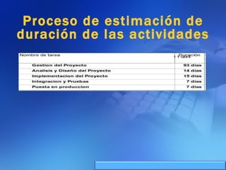 Proceso de estimación de duración de las actividades 