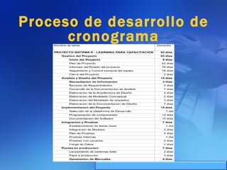 Proceso de desarrollo de cronograma 