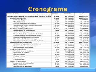 Cronograma 