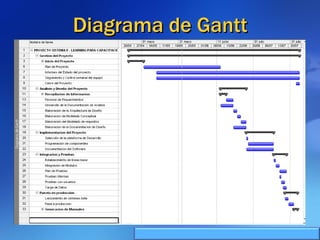 Diagrama de Gantt 