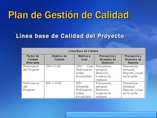 Plan de Gestión de Calidad Línea base de Calidad del Proyecto 