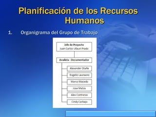 Organigrama del Grupo de Trabajo Planificación de los Recursos Humanos 