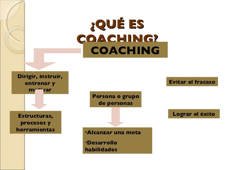 Coaching Empresarial