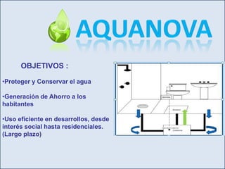 La reutilización de estas puede reducir el consumo en un 35% en una familia de 4 personas representando un área de oportunidad para el ahorro de agua. AquaNova OBJETIVOS : Proteger y Conservar el agua
