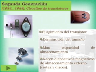 Surgimiento del transistor
Disminución del tamaño
Mas capacidad de
almacenamiento
Nacen dispositivos magnéticos
de almacenamiento externo
(cintas y discos).
 