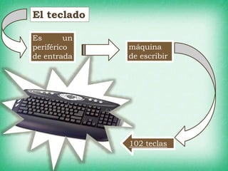 Es un
periférico
de entrada
El teclado
máquina
de escribir
102 teclas
 
