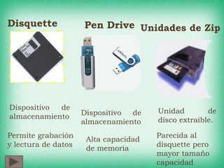 Disquette
Dispositivo de
almacenamiento
Permite grabación
y lectura de datos
Pen Drive
Dispositivo de
almacenamiento
Unidades de Zip
Unidad de
disco extraíble.
Alta capacidad
de memoria
Parecida al
disquette pero
mayor tamaño
capacidad
 
