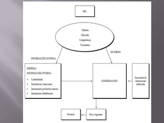 Ser el manejador del producto, dirigir comerciales y guiar la comercialización del producto.