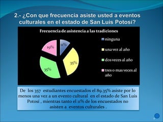 De  los 357  estudiantes encuestados el 89.35% asiste por lo  menos una vez a un evento cultural  en el estado de San Luis  Potosí , mientras tanto el 11% de los encuestados no  asisten a  eventos culturales . 