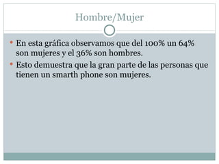 Hombre/Mujer En esta gráfica observamos que del 100% un 64% son mujeres y el 36% son hombres. Esto demuestra que la gran parte de las personas que tienen un smarth phone son mujeres. 