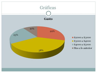 Gráficas  