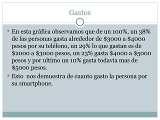 Gastos En esta gráfica observamos que de un 100%, un 38% de las personas gasta alrededor de $3000 a $4000 pesos por su teléfono, un 29% lo que gastan es de $2000 a $3000 pesos, un 23% gasta $4000 a $5000 pesos y por ultimo un 10% gasta todavía mas de $5000 pesos. Esto  nos demuestra de cuanto gasto la persona por su smartphone. 