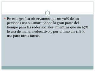 En esta grafica observamos que un 70% de las personas usa su smart phone la gran parte del tiempo para las redes sociales, mientras que un 19% lo usa de manera educativo y por ultimo un 11% lo usa para otras tareas. 