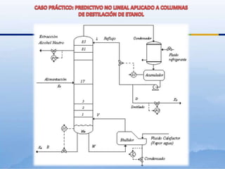 Relación Vaporizado/fondo (V/B).