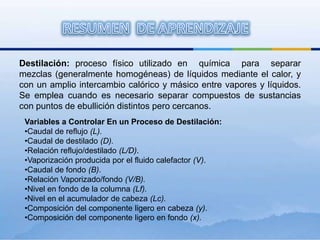 Nivel en fondo de la columna (Lf).