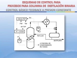 Vaporización producida por el fluido calefactor (V).