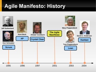 Agile is not for everybody For the same reason most people don't eat right and exercise 