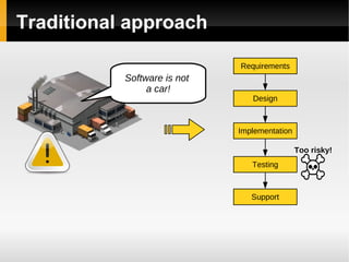 Traditional approach Too risky! Software is not  a car! Requirements Design Implementation Testing Support 