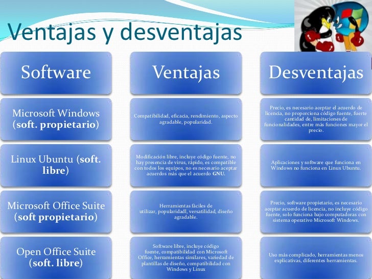 Software Contable Que Es Tipos Ejemplos Ventajas Y Desventajas Images Software Contable Que Es Tipos Ejemplos Ventajas Y Desventajas Images