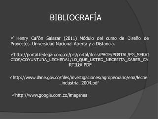 BIBLIOGRAFÍA

 Henry Cañón Salazar (2011) Módulo del curso de Diseño de
Proyectos. Universidad Nacional Abierta y a Distancia.

http://portal.fedegan.org.co/pls/portal/docs/PAGE/PORTAL/PG_SERVI
CIOS/COYUNTURA_LECHERA1/LO_QUE_USTED_NECESITA_SABER_CA
                             RTILLA.PDF
                                  

http://www.dane.gov.co/files/investigaciones/agropecuario/ena/leche
                       _industrial_2004.pdf

 http://www.google.com.co/imagenes
 