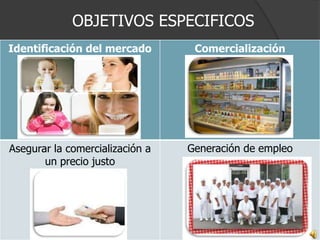OBJETIVOS ESPECIFICOS
Identificación del mercado        Comercialización




Asegurar la comercialización a   Generación de empleo
       un precio justo
 