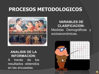 PROCESOS METODOLOGICOS

                            VARIABLES DE
                           CLASIFICACION:
                       Medidas Demográficas y
                       socioeconómicas.




  ANALISIS DE LA
  INFORMACION:
A través de los
resultados obtenidos
en las encuestas.
 