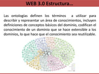 WEB 3.0 Estructura…

Las ontologías definen los términos a utilizar para
describir y representar un área de conocimientos,...