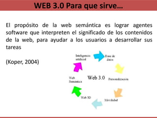 WEB 3.0 Para que sirve…

El propósito de la web semántica es lograr agentes
software que interpreten el significado de los...