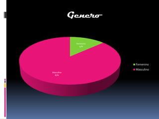 Genero


             Femenino
               13%




                        Femenino
                        Masculino
Masculino
  87%
 