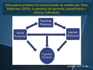 COMUNIDADES (VIRTUAIS) DE APRENDIZAGEM

A comunidade e o veículo através do qual ocorre a
aprendizagem on-line. Os participantes dependem
um dos outros para alcançar os resultados exigidos
pelo curso. Se um deles conectar-se a um site em
que nenhuma atividade ocorre há alguns
dias, pode-se sentir desestimulado ou ter uma
sensação de abandono[...] Sem o apoio e a
participação de uma comunidade que aprende, não
há curso on-line (PALLOFF; PRATT, 2002, p.53).


          DISTÂNCIA TRANSACIONAL
 