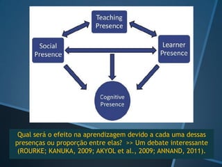 Modelo de Community of Inquiry- Comunidade de Busca de
Conhecimento (GARRISON, ANDERSON, ARCHER, 2000; ANDERSON, 2008 )


Presença Social                                                       Presença Cognitiva
Capacidade dos                                                        A capacidade dos
participantes de se                                                   participantes de
identificar com a                                                     construir significados
comunidade (por                                                       por meio da reflexão e
exemplo: em um curso),                                                da comunicação
comunicar com sucesso e                                               sustentada.
desenvolver relações
interpessoais por meio da
projeção de suas
personalidades
individuais



                            Presença de Ensino (Instrucional)
     A preparação, facilitação e direcionamento dos processos cognitivos e sociais com
     o objetivo de proporcionar e obter resultados educativos e de aprendizagem
     relevantes desde o ponto de vista pessoal.
 