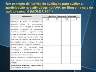 Outro fragmento do mesmo questionário diagnóstico
com procedimento de cálculo do nível de domínio das
competências digitais do aluno
 