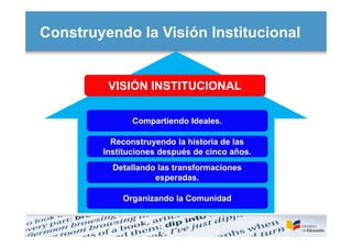 Construyendo la Visión Institucional


         VISIÓN INSTITUCIONAL

               Compartiendo Ideales.

          Reconstruyendo la historia de las
        Instituciones después de cinco años.
          Detallando las transformaciones
                    esperadas.

            Organizando la Comunidad
 