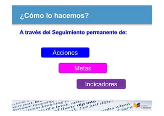 ¿Cómo lo hacemos?




        Acciones

              Metas

                   Indicadores
 