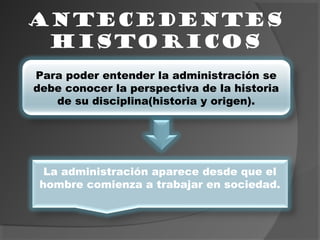 ANTECEDENTES
HISTORICOS
Para poder entender la administración se
debe conocer la perspectiva de la historia
de su disciplina(historia y origen).
La administración aparece desde que el
hombre comienza a trabajar en sociedad.
 