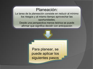 Planeación:
La tarea de la planeación consiste en reducir al mínimo
los riesgos y al mismo tiempo aprovechar las
oportunidades.
Desde una perspectiva menos teórica se puede
afirmar que significa decidir con anticipación
Para planear, se
puede aplicar los
siguientes pasos
 