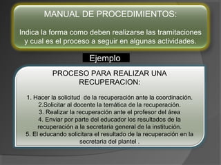 MANUAL DE PROCEDIMIENTOS:
Indica la forma como deben realizarse las tramitaciones
y cual es el proceso a seguir en algunas actividades.
PROCESO PARA REALIZAR UNA
RECUPERACION:
1. Hacer la solicitud de la recuperación ante la coordinación.
2.Solicitar al docente la temática de la recuperación.
3. Realizar la recuperación ante el profesor del área
4. Enviar por parte del educador los resultados de la
recuperación a la secretaria general de la institución.
5. El educando solicitara el resultado de la recuperación en la
secretaria del plantel .
Ejemplo
 