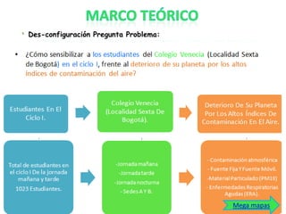 Des-configuración Pregunta Problema:

Mega mapas

 