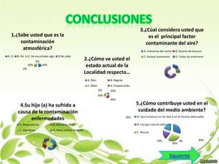 3.¿Cúal considera usted que
es el principal factor
contaminante del aire?

1.¿Sabe usted que es la
contaminación
atmosférica?
A. Si

B. No

C. He escuchado algo

D.No sabe

0%
50%

50%

0%

A. Industrias del sector

2.¿Cómo ve usted el
estado actual de la
Localidad respecto…
A. Bien

C. Parque Automotor

D. Todas las anteriores
20%
0%
10%

70%

B. Regular

C. Mala

B. Quema de basuras

D. Empeorando
0%

20%

40%
40%

4.Su hijo (a) ha sufrido a
causa de la contaminación
enfermedades
A. Respiratorias

B. Dérmicas (Piel)

C. Digestivas

D. Noha sufrido ninguna
20%
0%
20%

5.¿Cómo contribuye usted en el
cuidado del medio ambiente?
20%

A. Saca la basura en los dias y en el horario adecuados
B. Usa gas natural vehicular
C. Recicla
20%

60%

30%

0%

Siguiente

30%

 