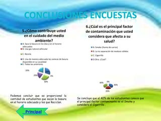 5.¿Cómo contribuye usted
en el cuidado del medio
ambiente?
A. Saca la basura en los dias y en el horario
adecuados
B. Usa gas natural vehicular

6.¿Cúal es el principal factor
de contaminación que usted
considera que afecta a su
salud?
A. Smoke (Humo de carros)
B. La no separación de residuos sólidos

C. Recicla

C. Cigarrillo

D. Usa de manera adecuada las canecas de basura
disponible en su Localidad
E. Todas las anteriores
20%

D.Otra. ¿Cúal?

30%
20%

0%
30%

40%

0%
40%
20%

Podemos concluir que es proporcional la
cantidad de estudiantes que sacan la basura
en el horario adecuado y los que Reciclan.

Se concluye que el 40% de los estudiantes conoce que
el principal factor contaminante es el Smoke y
considera el Cigarrillo .

 