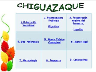 1. Orientación
Vocacional

4. Geo-referencia

7. Metodología

2. Planteamiento
Problema

Objetivos

5. Marco Teórico
Conceptual

8. Propuesta

3. Presentación
nombre del
Proyecto.
Logotipo

6. Marco legal

9. Conclusiones

 