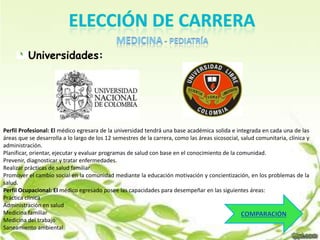Universidades:

Perfil Profesional: El médico egresara de la universidad tendrá una base académica solida e integrada en cada una de las
áreas que se desarrolla a lo largo de los 12 semestres de la carrera, como las áreas sicosocial, salud comunitaria, clínica y
administración.
Planificar, orientar, ejecutar y evaluar programas de salud con base en el conocimiento de la comunidad.
Prevenir, diagnosticar y tratar enfermedades.
Realizar prácticas de salud familiar
Promover el cambio social en la comunidad mediante la educación motivación y concientización, en los problemas de la
salud.
Perfil Ocupacional: El médico egresado posee las capacidades para desempeñar en las siguientes áreas:
Práctica clínica
Administración en salud
Medicina familiar
Medicina del trabajo
Saneamiento ambiental

 